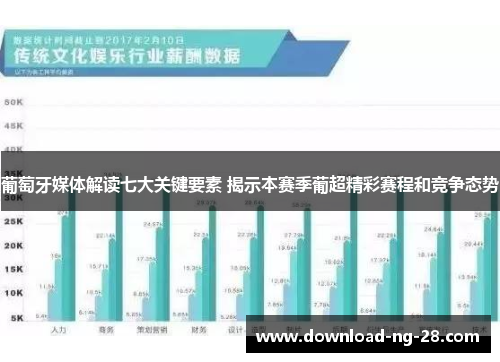 葡萄牙媒体解读七大关键要素 揭示本赛季葡超精彩赛程和竞争态势