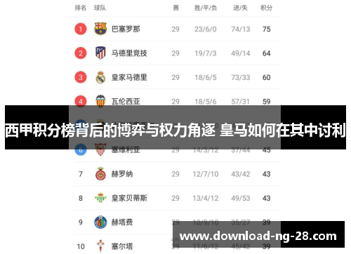 西甲积分榜背后的博弈与权力角逐 皇马如何在其中讨利 西甲积分榜背后的博弈与权力角逐 皇马如何在其中讨利