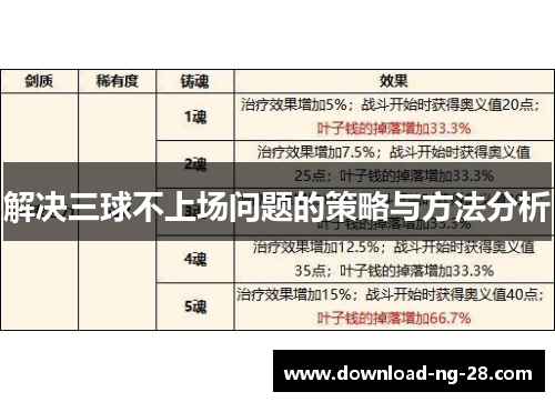 解决三球不上场问题的策略与方法分析 解决三球不上场问题的策略与方法分析