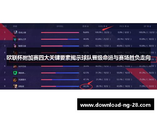 欧联杯附加赛四大关键要素揭示球队晋级命运与赛场胜负走向