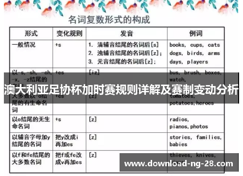 澳大利亚足协杯加时赛规则详解及赛制变动分析