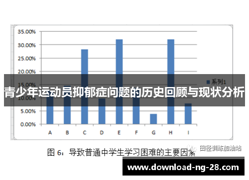 青少年运动员抑郁症问题的历史回顾与现状分析
