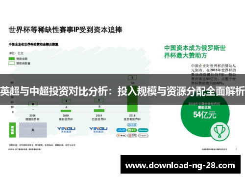 英超与中超投资对比分析:投入规模与资源分配全面解析 英超与中超投资对比分析:投入规模与资源分配全面解析
