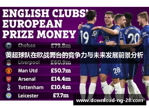 英超球队在欧战舞台的竞争力与未来发展前景分析
