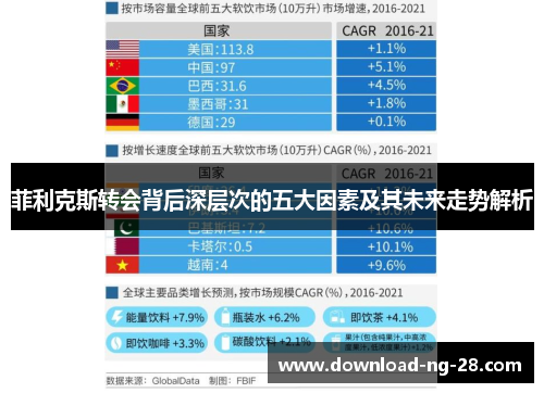 菲利克斯转会背后深层次的五大因素及其未来走势解析