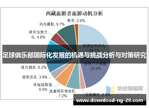 足球俱乐部国际化发展的机遇与挑战分析与对策研究