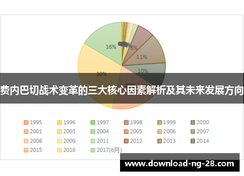 费内巴切战术变革的三大核心因素解析及其未来发展方向 费内巴切战术变革的三大核心因素解析及其未来发展方向