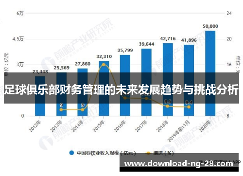 足球俱乐部财务管理的未来发展趋势与挑战分析