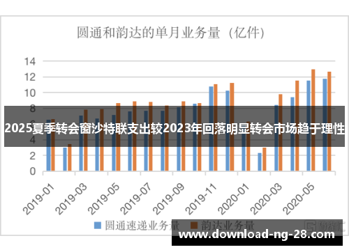 2025夏季转会窗沙特联支出较2023年回落明显转会市场趋于理性 2025夏季转会窗沙特联支出较2023年回落明显转会市场趋于理性