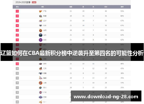 辽篮如何在CBA最新积分榜中逆袭升至第四名的可能性分析