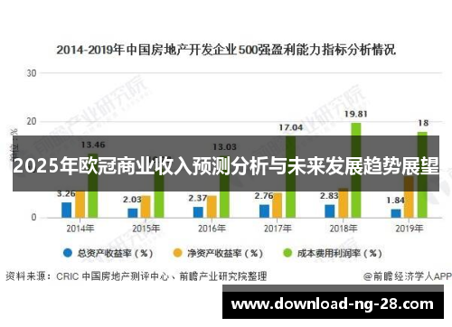 2025年欧冠商业收入预测分析与未来发展趋势展望